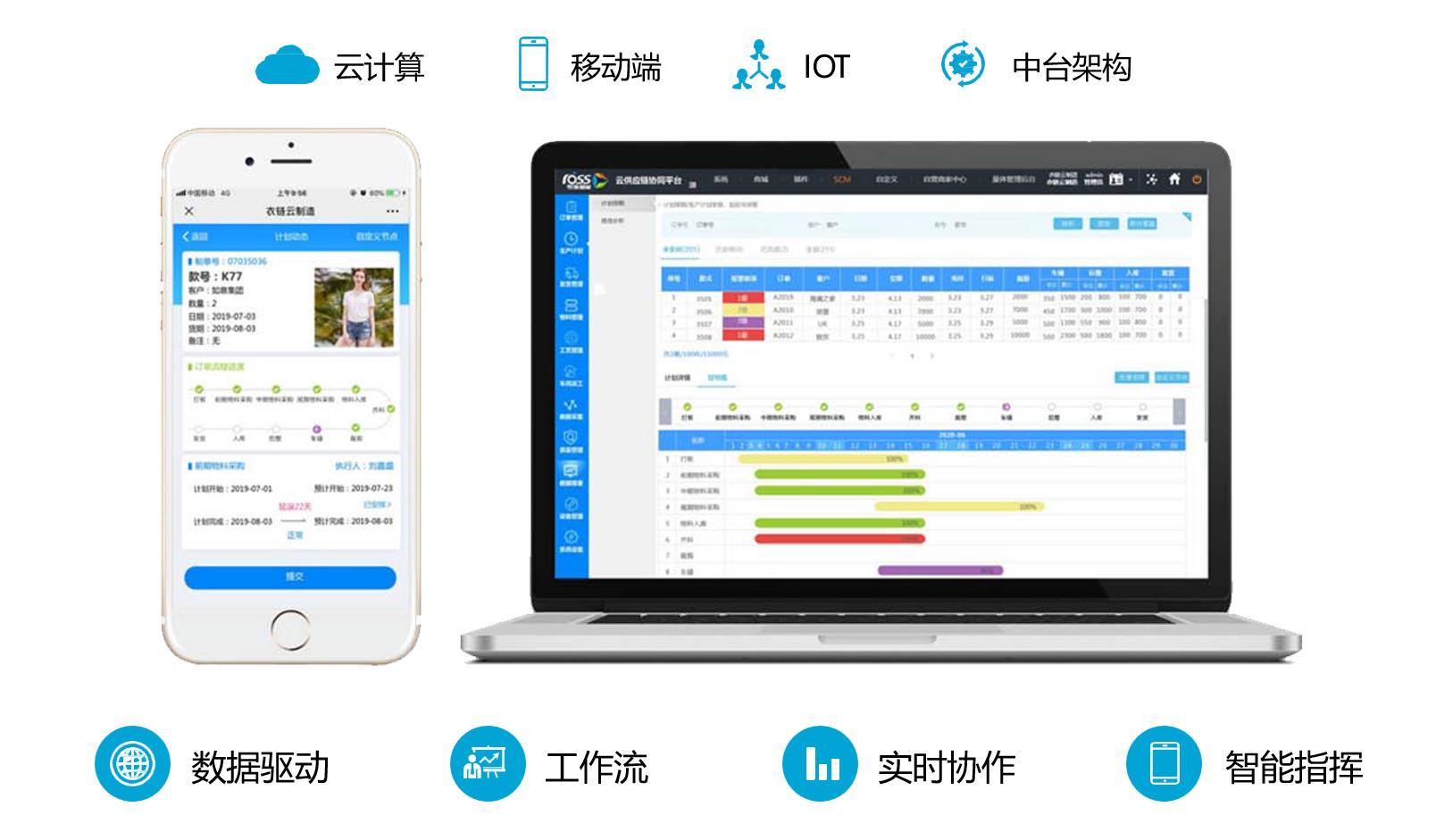 智能柔性快反供应链一站式解决方案